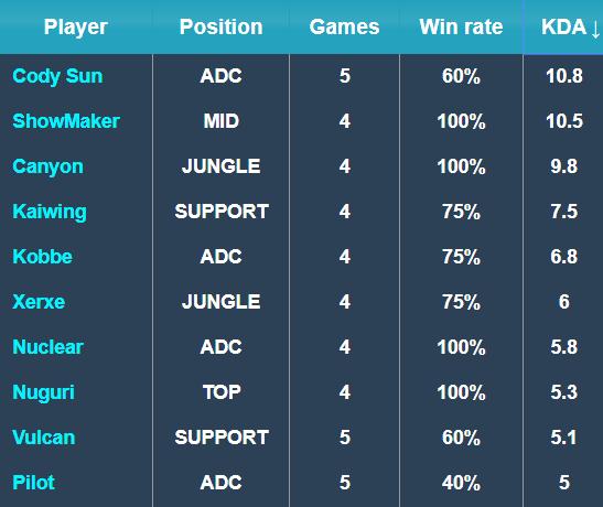 只需15分 只需15分