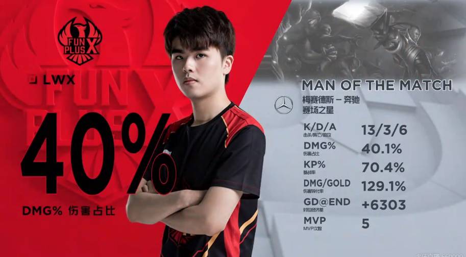 大师赛首轮 大师赛首轮