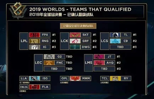 等组合的尊